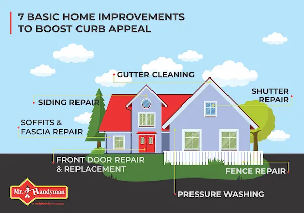 An infograph of the 7 Basic Home Improvements to Boost Curb Appeal